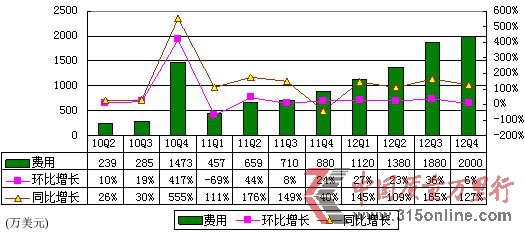 DW(wng)ؼӋ \IʃH1%
