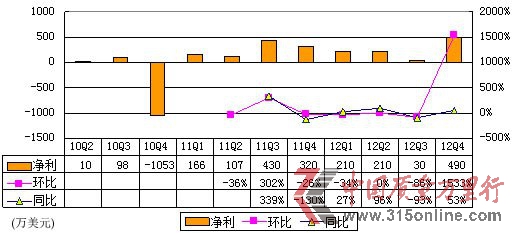 DW(wng)ؼӋ \IʃH1%