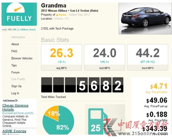 ôW(wng)Honva(挍(sh)B. Chan)f(shu)2013 ծa(chn)Altima 2.5SL(˼g(sh)ײ)5412Ӣ24Ѕ^(q)͸·{82%18%ͺĞ44.2mpg(5.35/ٹ)ƽͺ26.4mpg(_(d)8.95/ٹ)