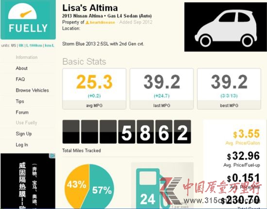 ôW(wng)Honva(挍(sh)B. Chan)f(shu)2013 ծa(chn)Altima 2.5SL(˼g(sh)ײ)5412Ӣ24ͣЅ^(q)͸·{82%18%ͺĞ44.2mpg(5.35/ٹ)ƽͺ26.4mpg(_(d)8.95/ٹ)