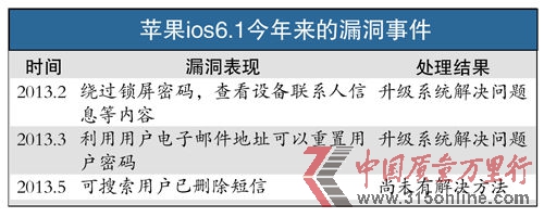 O(png)©¼DO(png)iOS6.1.3ٱ© iPhoneфh