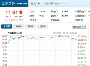 mͤݳɹꑼ~ չɃr(ji)q22.21%