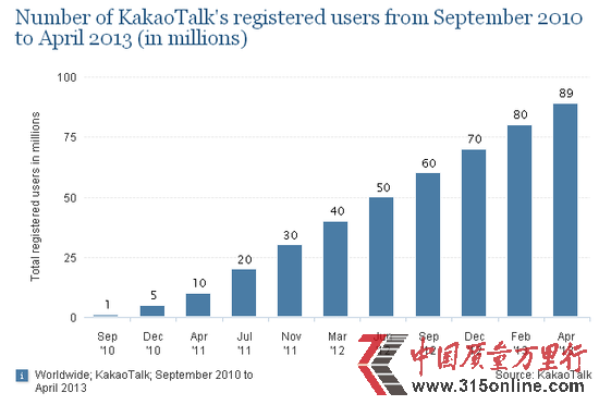 Ƅ(dng)KakaoTalkעÑͻһ|