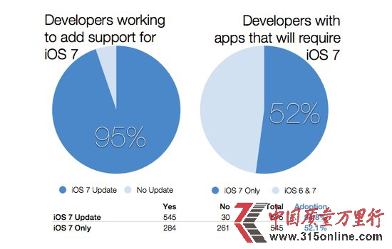 {(dio)@ʾ95%_(ki)l(f)_(ki)l(f)iOS 7ܛ