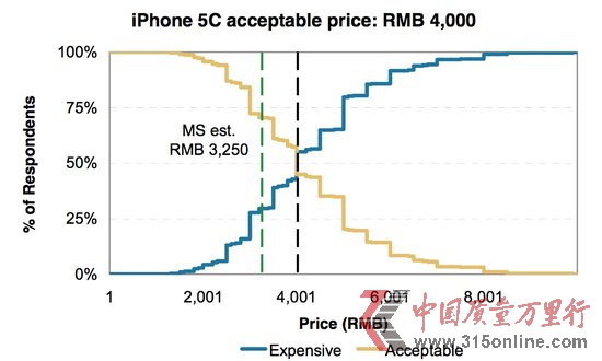 iPhone 5CЇuXm