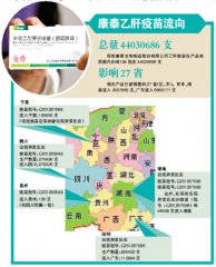 康泰4千萬支乙肝疫苗流向27省 廣東已用400萬支